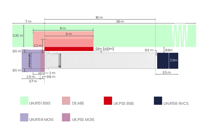 Genenal Safety Regulation