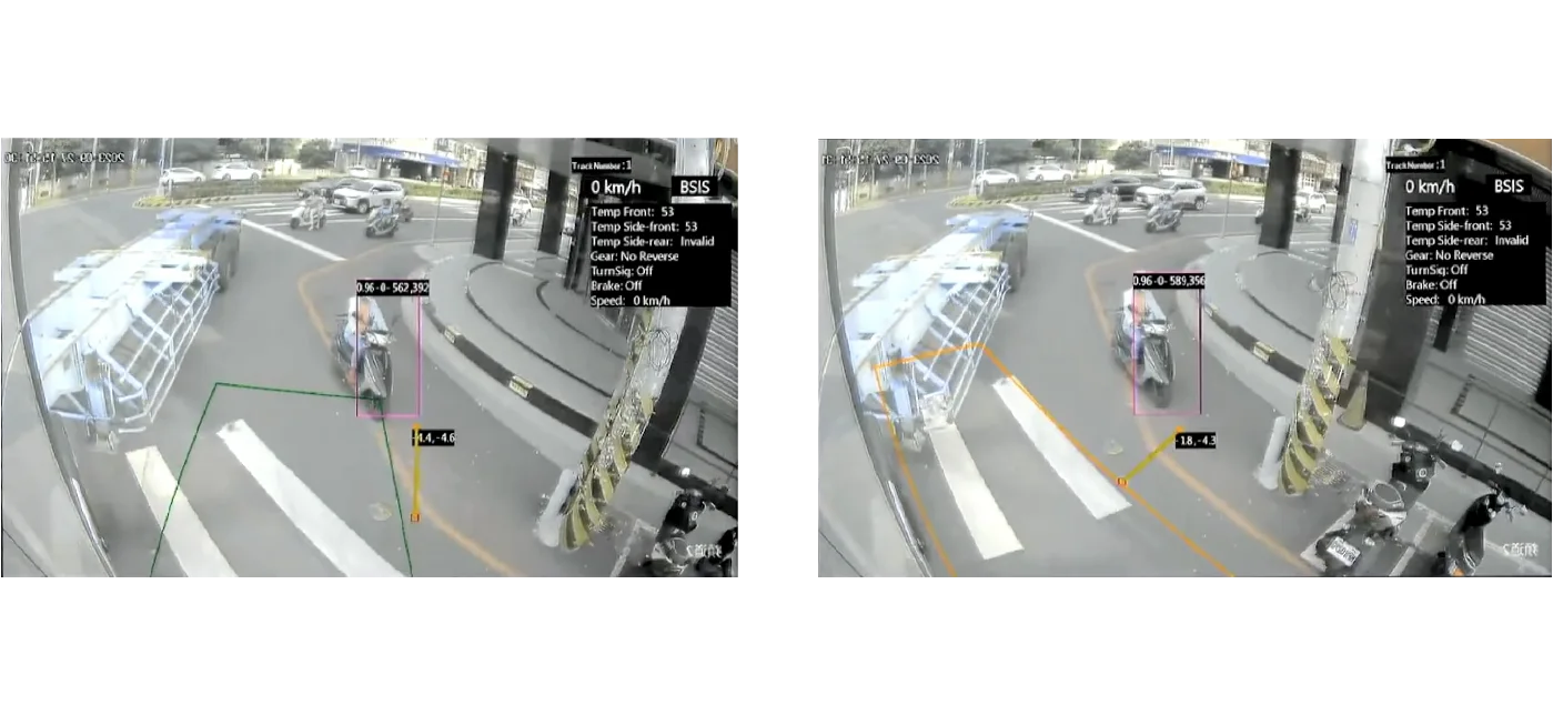 General Safety Regulation kits