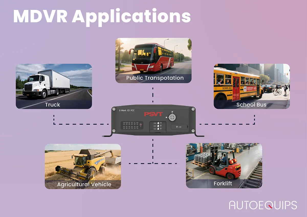 AUTOEQUIPS MDVR Application